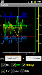 Blood Pressure manager(圖4)-速報App