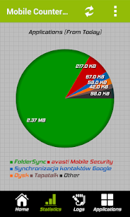 Mobile Counter - 3G, WiFi