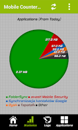 Mobile Counter | Data usage | Internet traffic poster 4