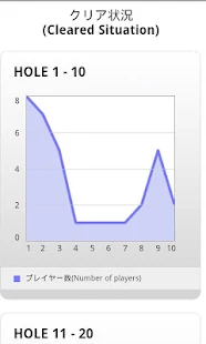 One Shot Putting Golf(圖6)-速報App