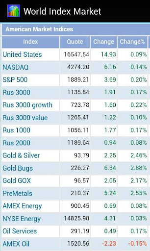 World Index Market