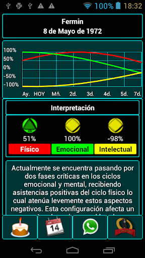 【免費社交App】Biorritmos-APP點子