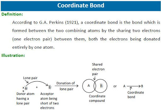 JEE-Prep-Chemical Bonding