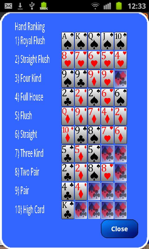 Poker Wahrscheinlichkeiten Tabelle