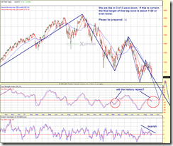 spx-d