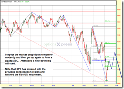 spx