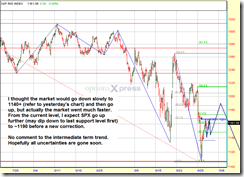 spx