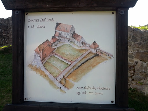 Dončová časť hradu v 15. storočí 