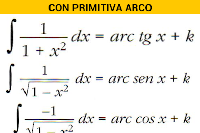 Tabla integrales y derivadas poster 5