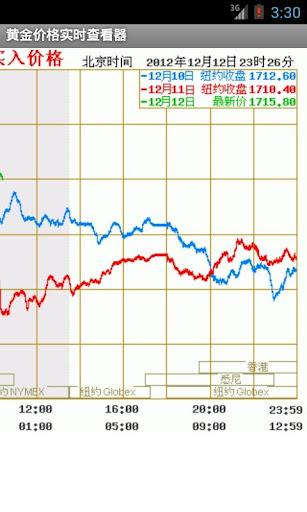 中國石油股份 (857) PETROCHINA - 免費即時股票報價 HK Stock Free Real-time Quote