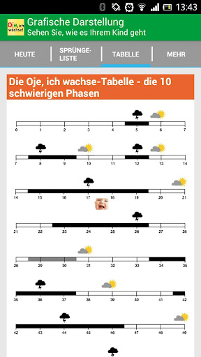 【免費健康App】Oje, ich Wachse!-APP點子