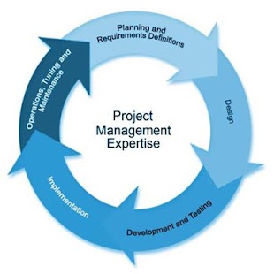 IT Project Management - screenshot thumbnail