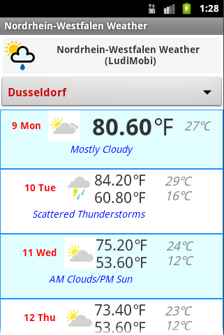 Nordrhein-Westfalen Weather