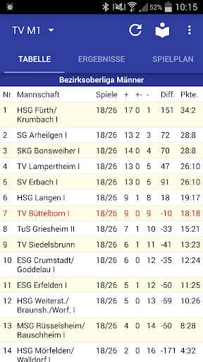 Handball Büttelborn