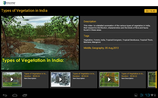 Types of Vegetation in India