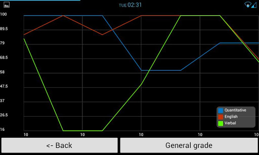 【免費教育App】Psycho Timer (PsychoTimer)-APP點子