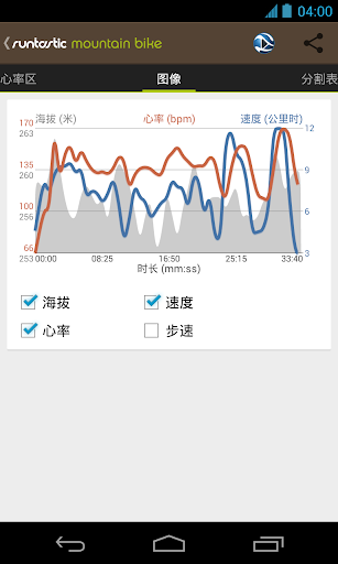 【免費健康App】Runtastic Mountain Bike PRO山地车-APP點子