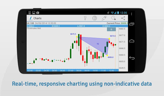 IFX Markets Trading(圖6)-速報App