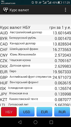 Курс валют Украины