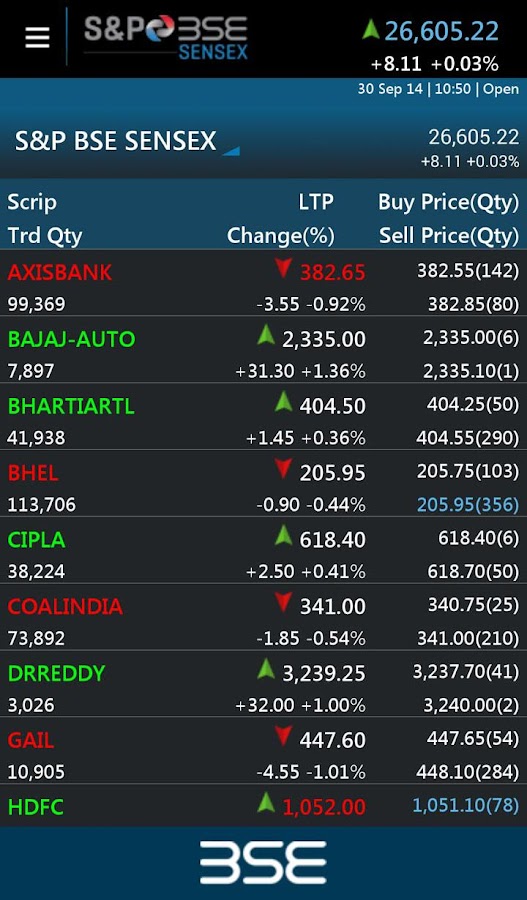 BSEIndia on Mobile Android Apps on Google Play