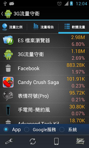 免費下載工具APP|3G流量守衛(行動網路流量管理) app開箱文|APP開箱王
