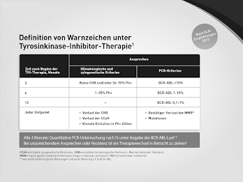 CML - Therapiemanager poster 8