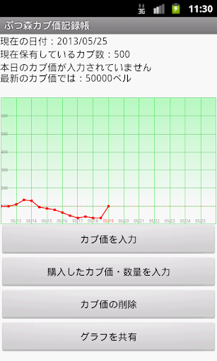 ぶつ森カブ価記録帳