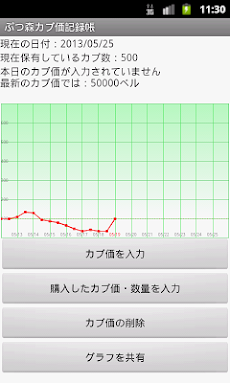 ぶつ森カブ価記録帳 Androidアプリ Applion