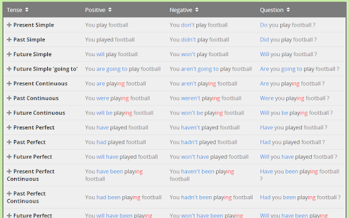 Lastest Verb Tenses APK