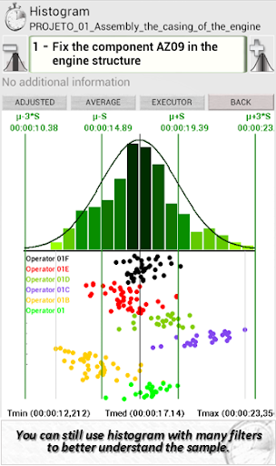 【免費生產應用App】CHRONO ANALYZER FREE-APP點子