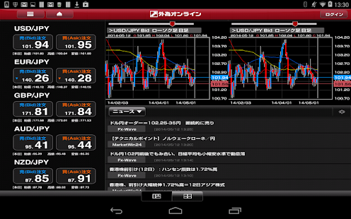 外為オンライン デモ for Tablet(圖5)-速報App