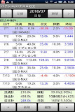 パチンコ/パチスロ収支