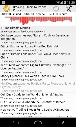 Breaking Bitcoin News Prices