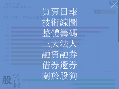 股狗網 股市籌碼分析 Screenshots 6