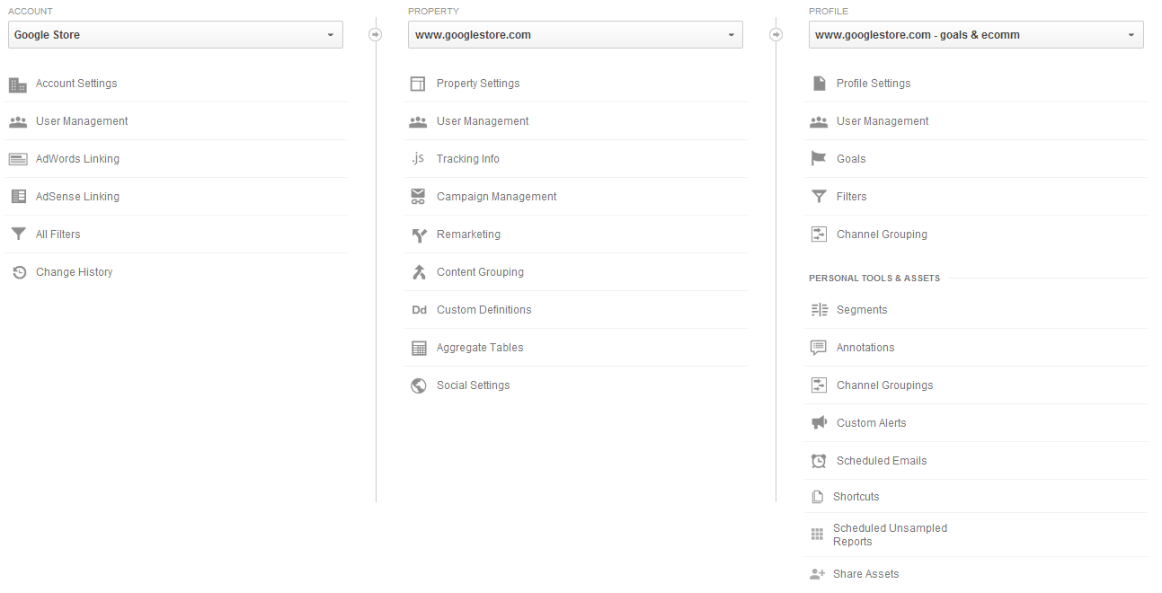 A Google Analytics kezelése és beállítása - Google Analytics Súgó