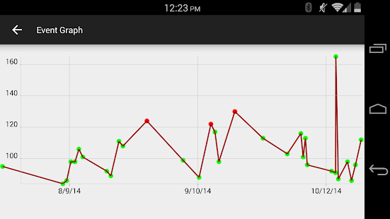 Blood Glucose Tracker(圖5)-速報App