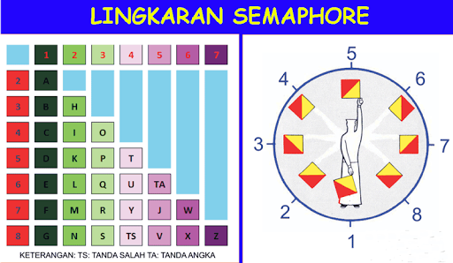 Belajar Semaphore