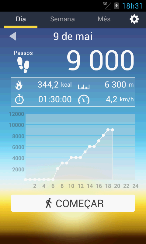   Pedómetro: captura de tela 