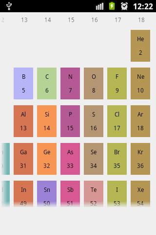 Periodic Table Chemistry