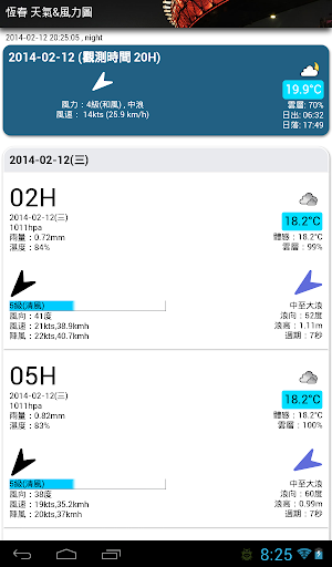 【免費天氣App】台灣天氣,氣象,風力,潮汐圖 V2-APP點子