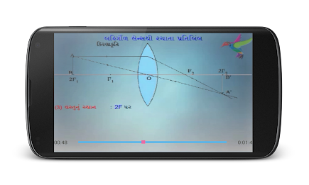 Chapter 2 Part 3 10th std poster 4