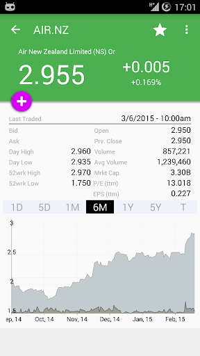 【免費財經App】My NZX New Zealand Stock Exch-APP點子