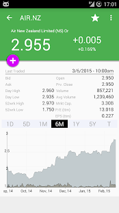 My NZX New Zealand Stock Exch(圖2)-速報App