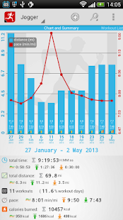 免費下載健康APP|Jogger - running log app開箱文|APP開箱王
