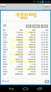 Lastest Metals Market APK for Android