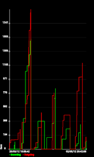 Download Calls Graph APK for Android