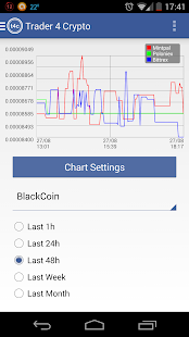 Free Trader 4 Crypto APK for Android