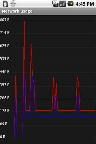  In Android phones we can see the data consumed and used by individual apps Update Network Speed on Android