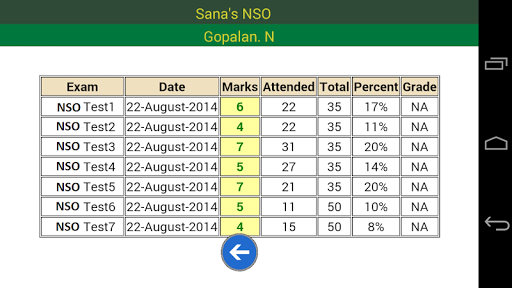 【免費教育App】NSO Grade 4 Science Olympiad-APP點子